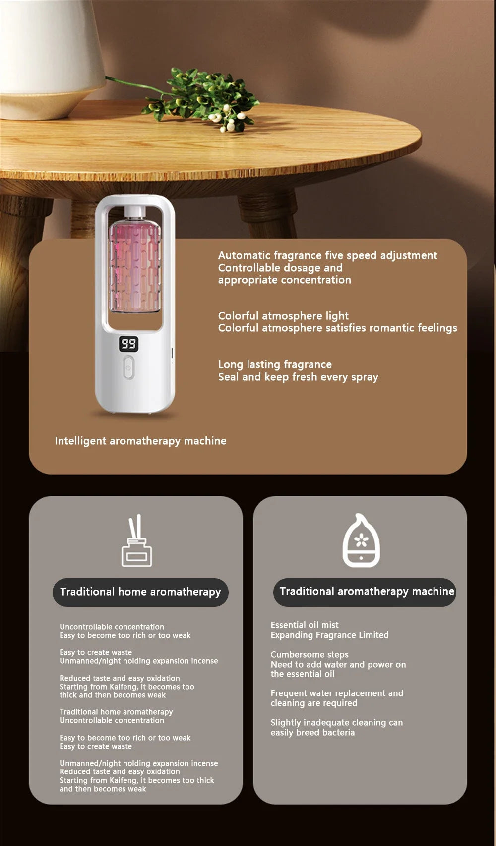 50ML Wall-Mounted Essential Oil Aroma Diffuser